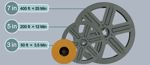 100- 400ft 8mm Film movie REELS - SUPER 8 REELS!